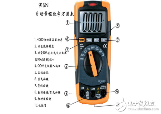 Which is better for clamp meters and multimeters? Application scenarios and ease of operation are different