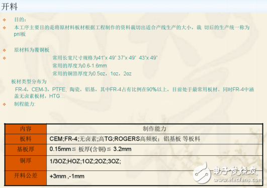 Double-layer PCB board production process and double-layer PCB board production process (dry goods sharing)