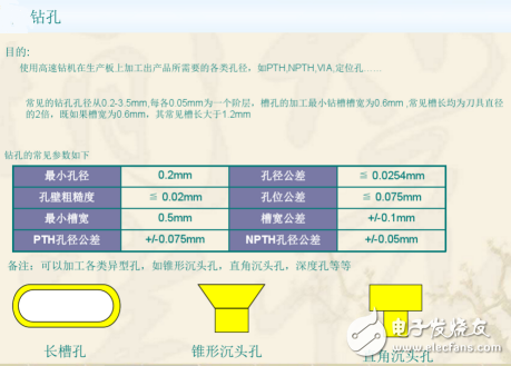 Double-layer PCB board production process and double-layer PCB board production process (dry goods sharing)