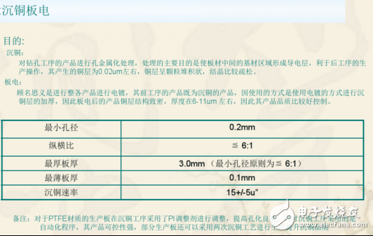 Double-layer PCB board production process and double-layer PCB board production process (dry goods sharing)