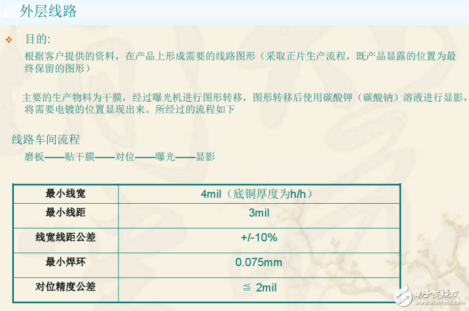 Double-layer PCB board production process and double-layer PCB board production process (dry goods sharing)