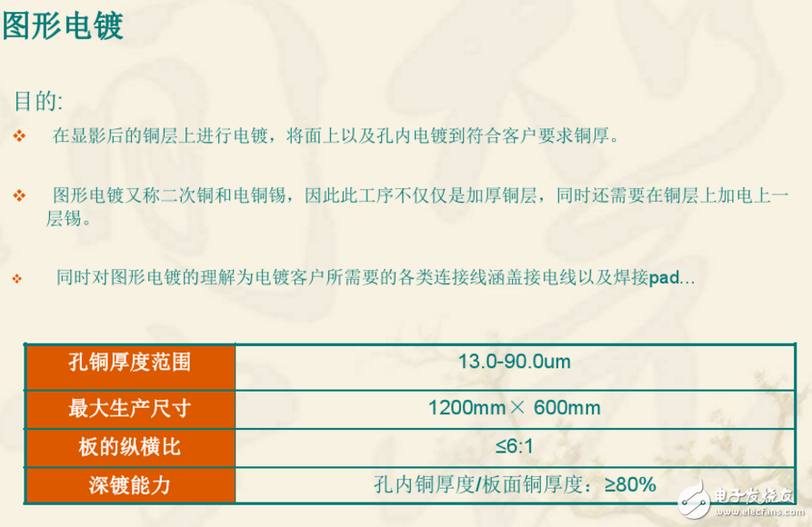 Double-layer PCB board production process and double-layer PCB board production process (dry goods sharing)