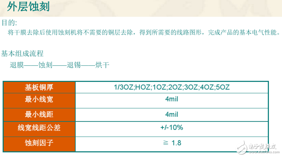 Double-layer PCB board production process and double-layer PCB board production process (dry goods sharing)