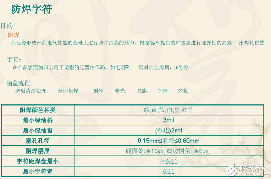 Double-layer PCB board production process and double-layer PCB board production process (dry goods sharing)