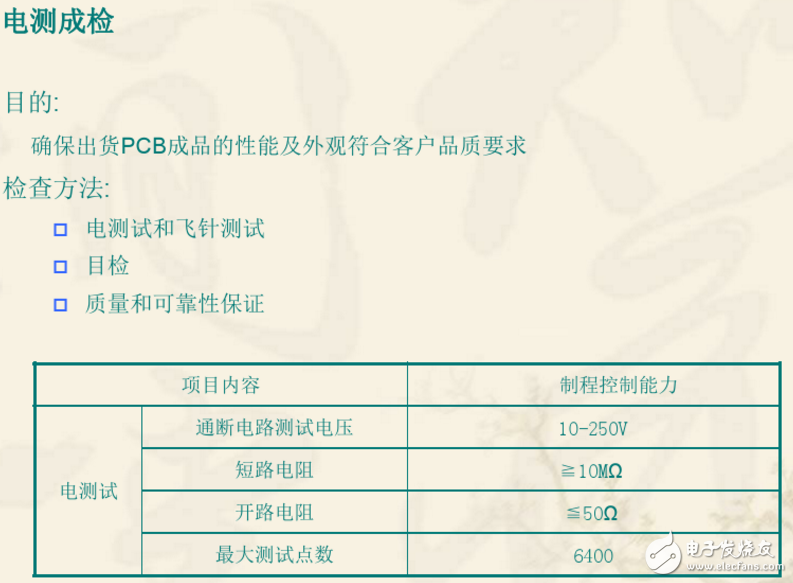 Double-layer PCB board production process and double-layer PCB board production process (dry goods sharing)