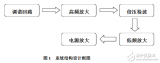 Simple radio production based on CD4011