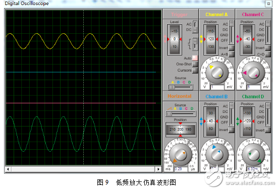 Simple radio production based on CD4011