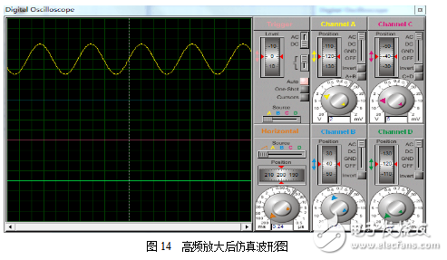 Simple radio production based on CD4011