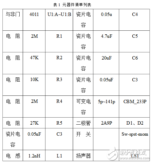 Simple radio production based on CD4011