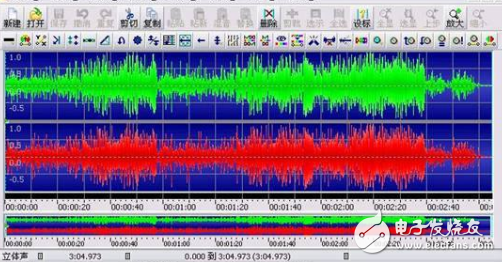 What are the audio protocols? What are the audio formats?