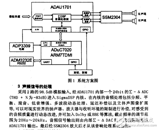 Two ADAU1701 circuit application solutions