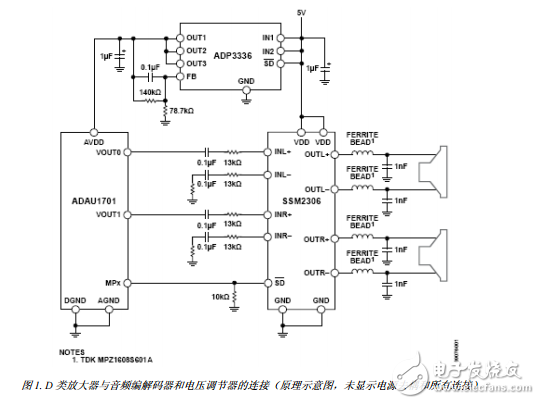 Two ADAU1701 circuit application solutions