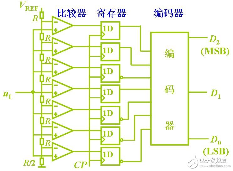 How to choose ADC analog to digital converter? Detailed description of ADC analog-to-digital converter