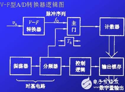 How to choose ADC analog to digital converter? Detailed description of ADC analog-to-digital converter