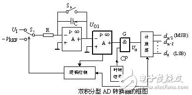 How to choose ADC analog to digital converter? Detailed description of ADC analog-to-digital converter