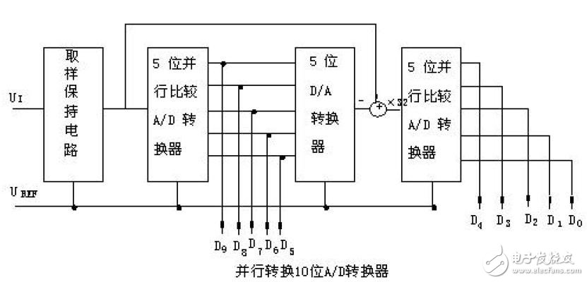 How to choose ADC analog to digital converter? Detailed description of ADC analog-to-digital converter