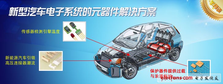 New automotive electronic system component solutions