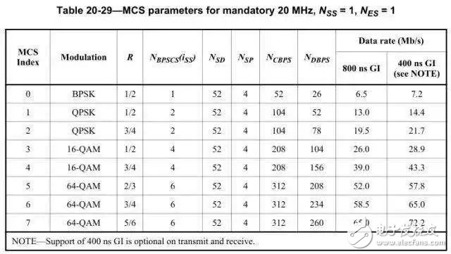 It is a false proposition to test the Wi-Fi throughput in the actual environment to evaluate the radio frequency anti-interference ability.