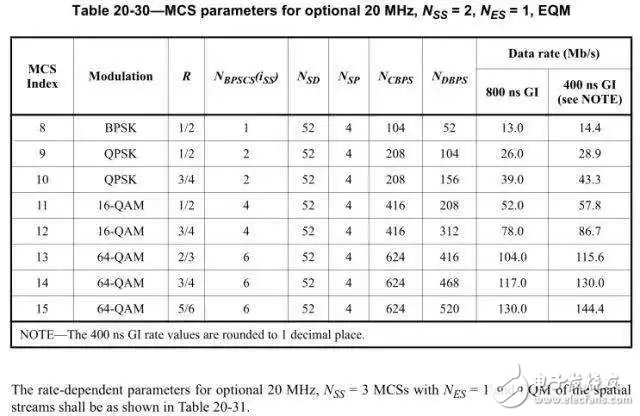 It is a false proposition to test Wi-Fi throughput in the actual environment to evaluate the anti-interference ability of radio frequency.