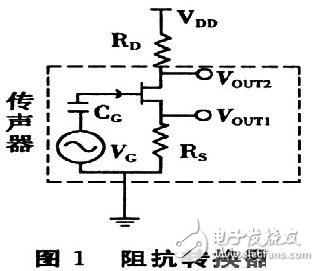 The electret microphone can have the principle design of small volume, low cost and high input impedance.