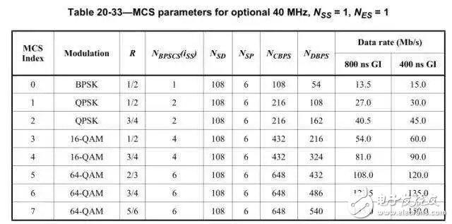 It is a false proposition to test the Wi-Fi throughput in the actual environment to evaluate the radio frequency anti-interference ability.