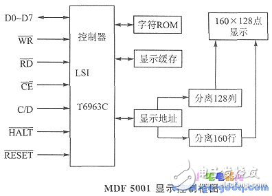 LCD Controller