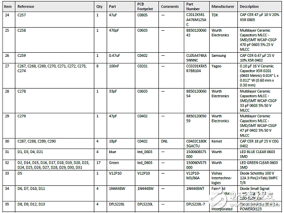Lattice's DSP architecture