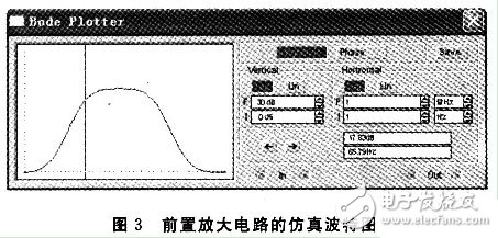 The electret microphone can have the principle design of small volume, low cost and high input impedance.