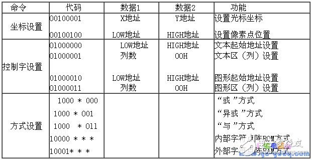 Control Codes 1