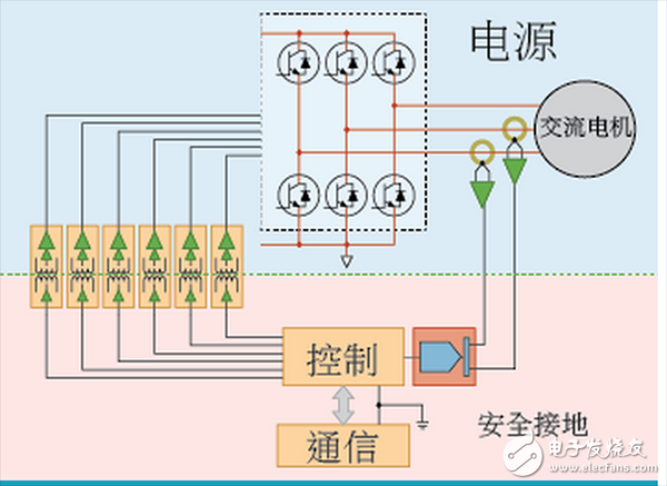 ADI motor control four architectural differences