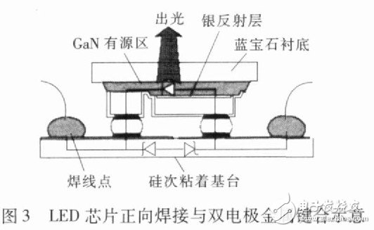 Figure 3 LED chip forward welding and dual electrode metal bonding schematic