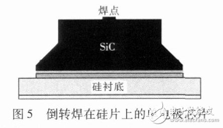 Figure 5 Single-electrode chip reversely soldered on a silicon wafer