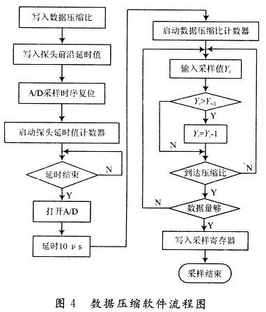 å·¥ä½œæµç¨‹