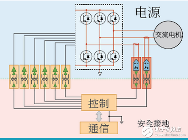 ADI motor control four architectural differences