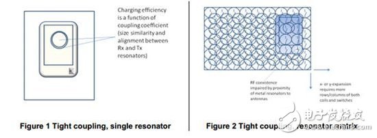 Qi vs A4WP: Wireless charging technology standard war