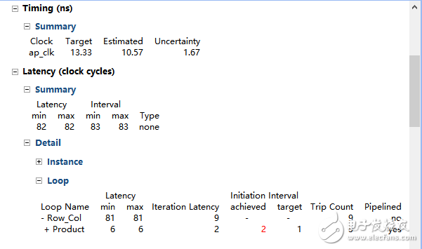 Vivado Hls Design Analysis (2)