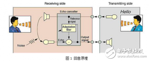 Echo principle of FM1188 intercom system designed by EasyEDA