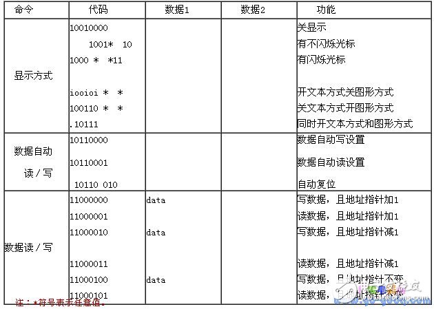 Control Codes 2