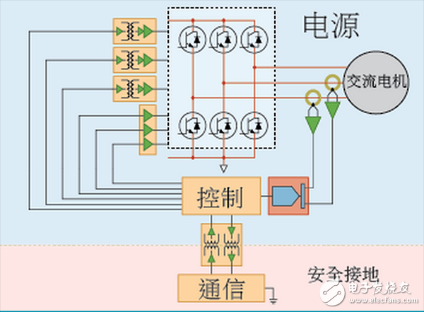 ADI motor control four architectural differences