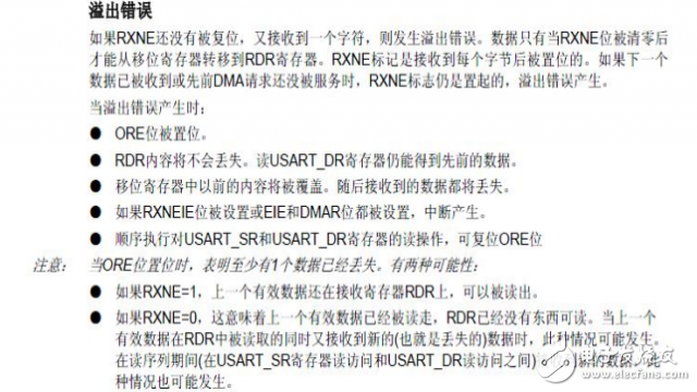 A detailed explanation of the problem of receiving interrupts in the USART module