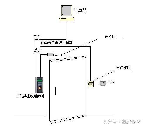 å®‰é˜²å¼±ç”µé—¨ç¦ç³»ç»Ÿå®‰è£…åˆ†è§£ç¤ºæ„å›¾