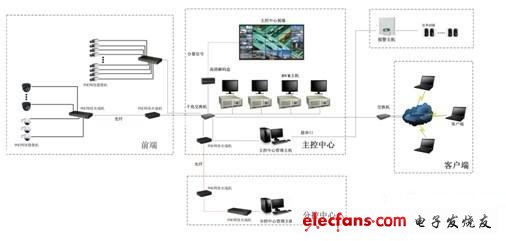 Factory monitoring system diagram