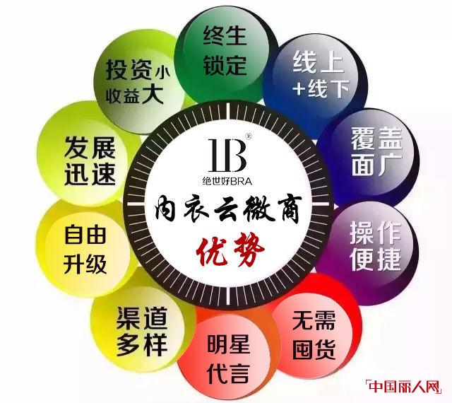ç»ä¸–å¥½å†…è¡£éžå¸¸è¡£+åŒ»å•†ä¸šæ¨¡å¼å‡­ä»€ä¹ˆå¼€è¾Ÿä¸­å›½å†…è¡£å¾®å•†ç¬¬äºŒæ˜¥