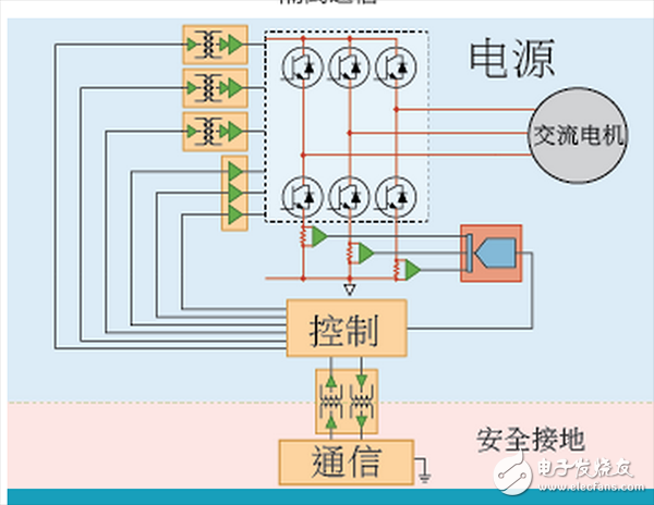 ADI motor control four architectural differences