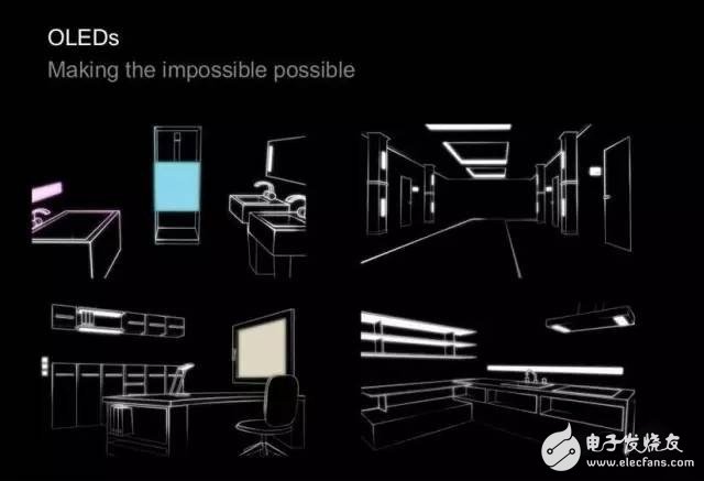 Analysis of current status and development direction of OLED lighting industry