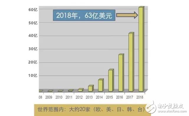 Analysis of current status and development direction of OLED lighting industry