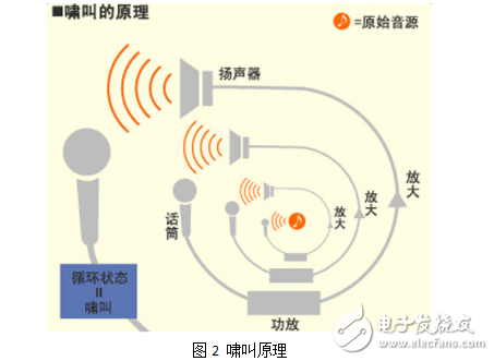 Echo principle of FM1188 intercom system designed by EasyEDA