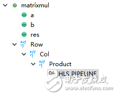 Vivado Hls Design Analysis (2)