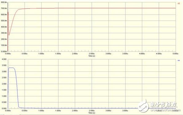 Summary of triode basic circuit for embedded circuit design