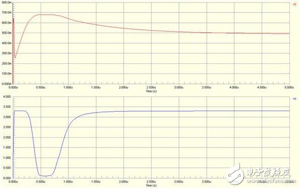 Summary of triode basic circuit for embedded circuit design